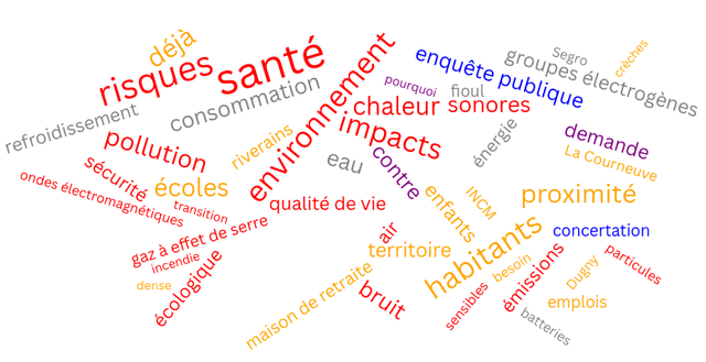 Nuage de mots représentant les 279 contributions à l'enquête publique sur le projet de data center au Bourget. Les mots  "risque", "santé" et "environnement" font partie des plus gros.