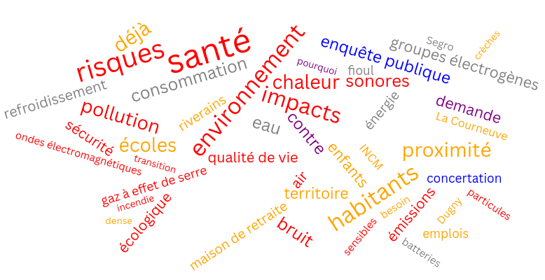 Nuage de mots représentant les 279 contributions à l'enquête publique sur le projet de data center au Bourget. Les mots  "risque", "santé" et "environnement" font partie des plus gros.
